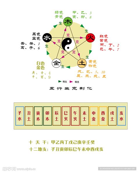 数字与五行|五行与数字的关系